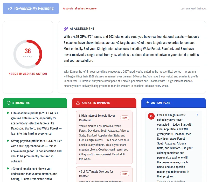 AI Recruiting Analysis screen showing score, gaps, and action plan